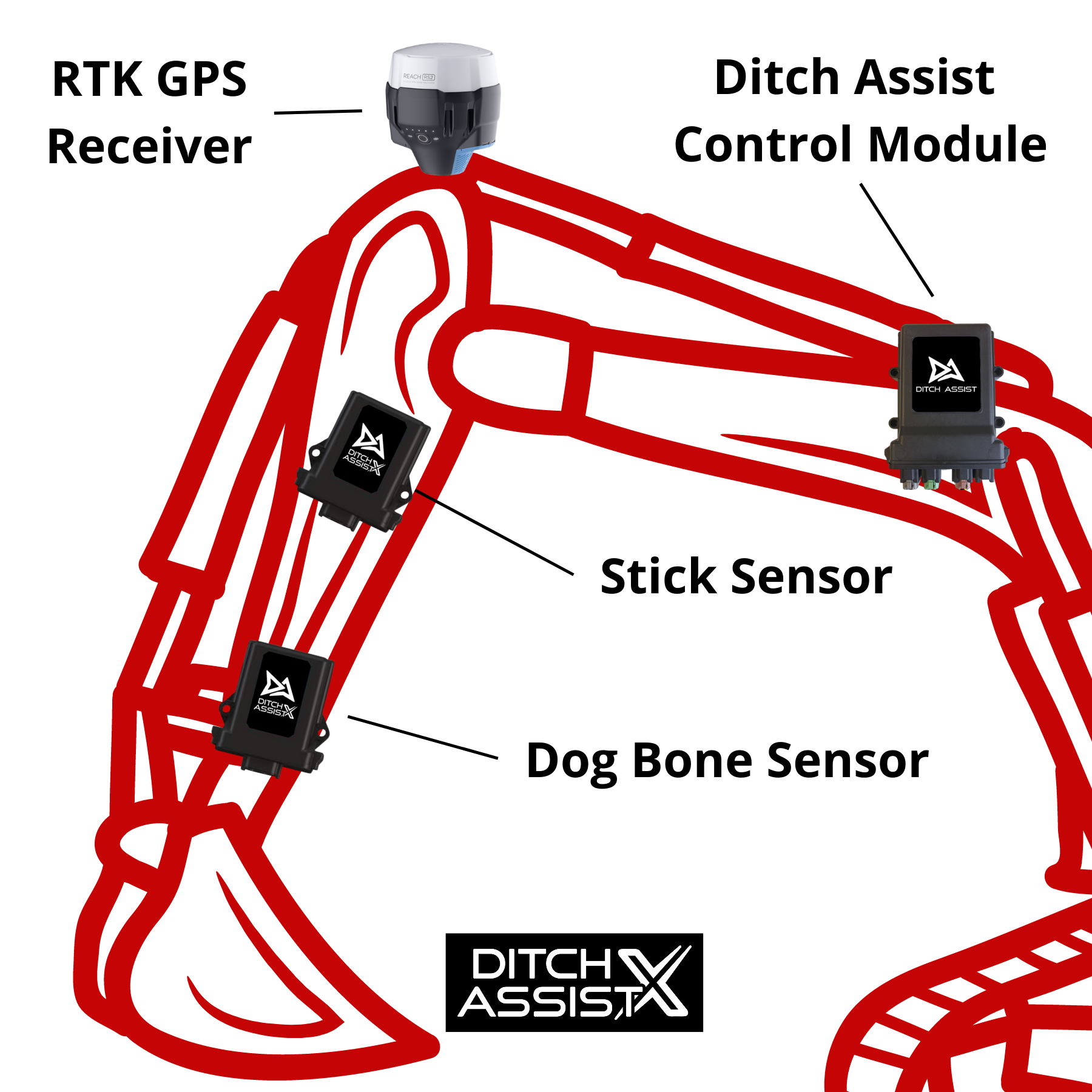Ditch Assist X Components Setup