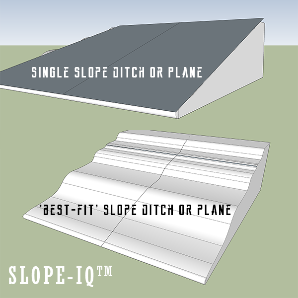 Create best-fit slopes or planes