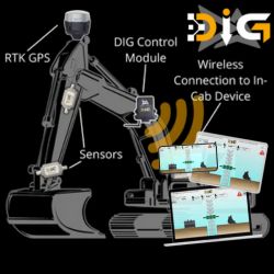 Ditch Assist DIG <br>(standalone excavator system)